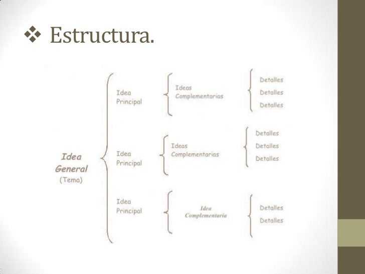 Cuadro sinóptico