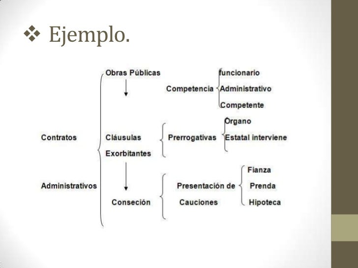 Cuadro Sinoptico Ejemplo De Insecticidas | cuadro sin 243 ptico Cuadro Sinoptico Ejemplo De Insecticidas | cuadro sin 243 ptico