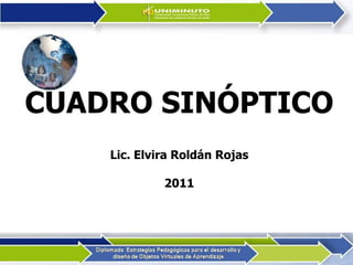 CUADRO SINÓPTICO
    Lic. Elvira Roldán Rojas

             2011
 