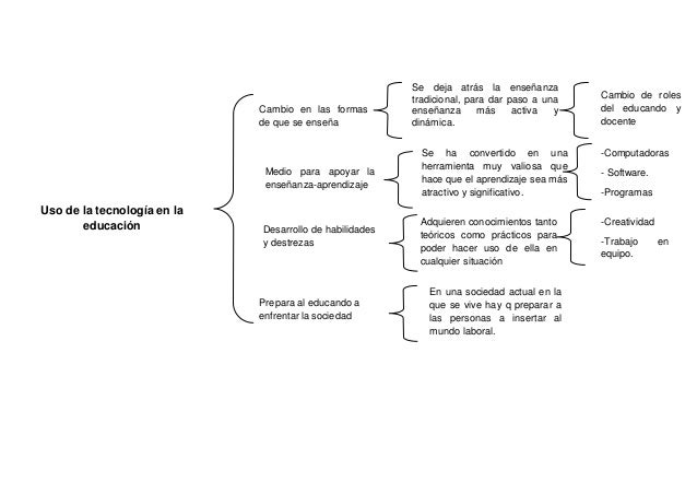 Cuadro sinóptico tele