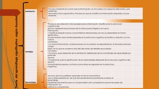 Porceso mediante el cual la nueva información es vinculada con aspectos relevantes y pre 
existentes 
de la estructura cognoscitiva. Proceso en que se modifica la información adquirida y la pre 
existente. 
*Produce una retención más duradera de la información. Modificando la estructura 
cognitiva del 
alumno mediante reacomodos de la misma para integrar a la nueva 
información. 
• Facilita el adquirir nuevos conocimientos relacionados con los ya aprendidos en forma 
significativa, 
ya que al estar clara mente presentes en la estructura cognitiva se facilita su relación con los 
nuevos 
contenidos. 
• La nueva información, al relacionarse con la anterior, es depositada en la llamada memoria 
a largo 
plazo, en la que se conserva más allá del olvido de detalles secundarios 
concretos. 
• Es activo, pues depende de la asimilación deliberada de las actividades de aprendizaje por 
parte del 
alumno. 
• Es personal, pues la significación de los aprendizajes depende de los recursos cognitivos del 
alumno 
(conocimientos previos y la forma como éstos se organizan en la estructura 
cognitiva). 
Muchos alumnos prefieren aprender en forma memorística, 
por su triste experiencia de que frecuentemente los profesores evalúan el 
aprendizaje 
mediante instrumentos que no comprometen otra competencia que el recuerdo de 
información, sin 
verificar su comprensión. 
Asimilación 
Ventajas 
Desventajas 
Teoría del aprendizaje significativo según Ausubel 
 