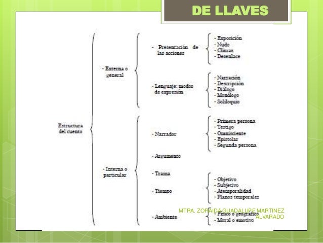 Cuadro sinóptico