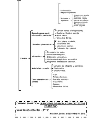 Computadora.
Mejorar el producto.
Aumentar la
legibilidad.
 Organizar en párrafos.
 Oraciones breves.
 Oraciones sim...