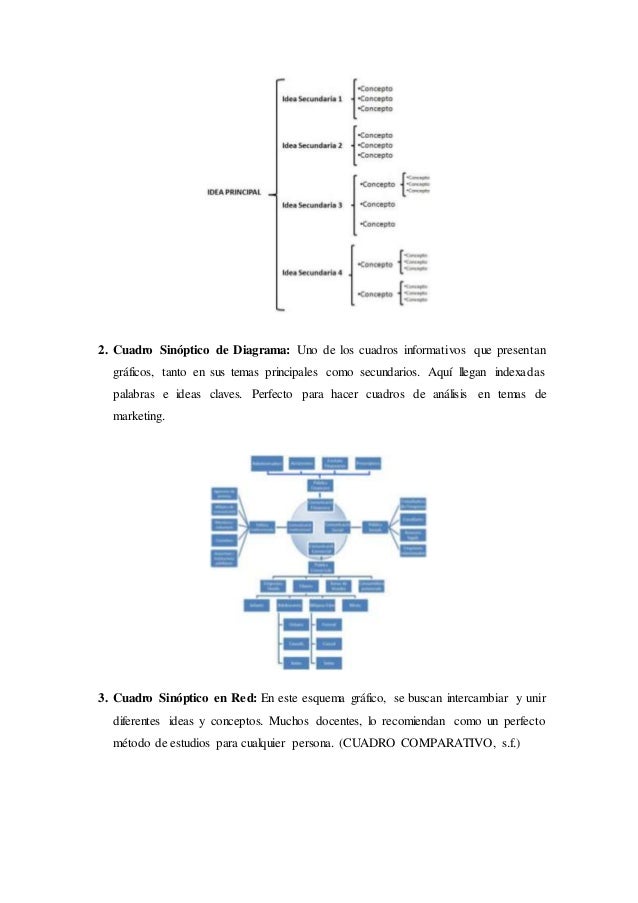 Cuadro sinóptico