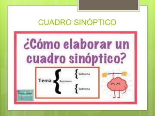 CUADRO SINÓPTICO
 