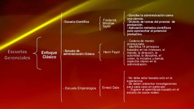 Cuadro Sinóptico Guido A. Rodríguez Universidad Fermin Toro