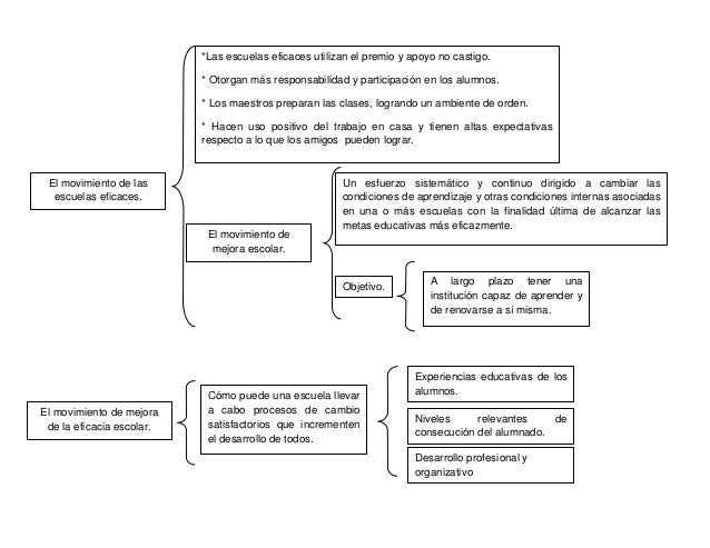 Cuadro sinóptico de la lectura hacer de una escuela, una