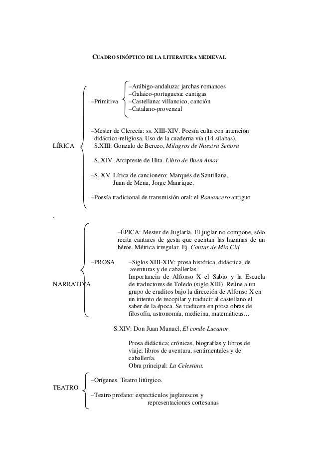 Cuadro sinóptico de la literatura medieval