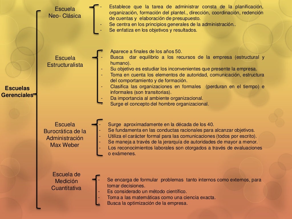 Cuadro sinóptico de las teorías y escuelas gerenciales