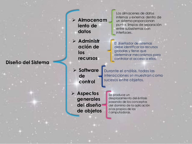 Cuadro sinóptico de modelo del ciclo de vida