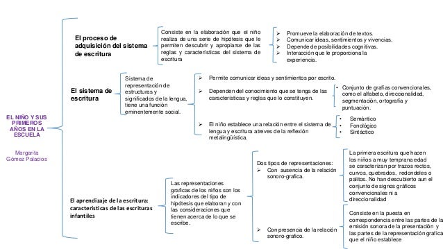 Cuadro sinóptico