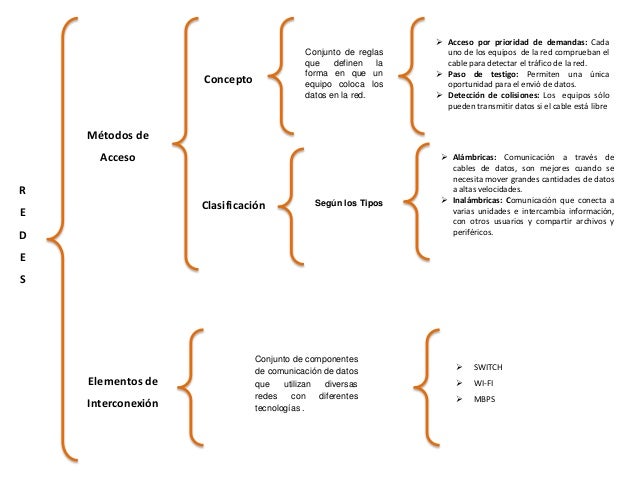 Cuadro sinóptico rede
