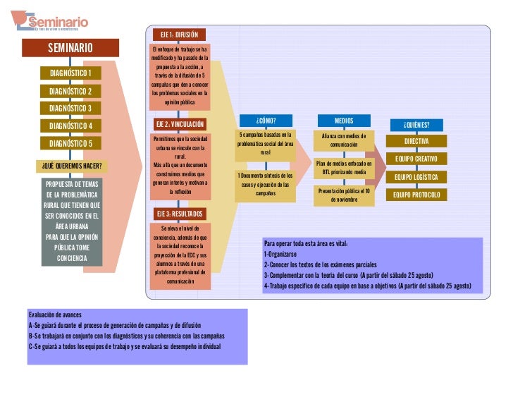 Cuadro sinóptico reunión_sábado_18