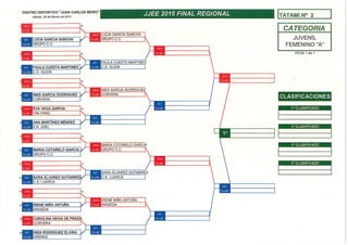 Cuadros jjee 2015 final regional