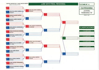 Cuadros jjee 2015 final regional