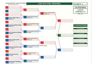 Cuadros jjee 2015 final regional