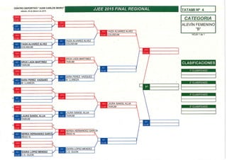 Cuadros jjee 2015 final regional