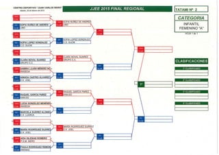 Cuadros jjee 2015 final regional