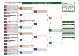 Cuadros jjee 2015 final regional