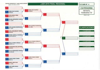 Cuadros jjee 2015 final regional