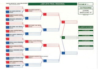 Cuadros jjee 2015 final regional