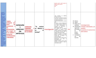 puedan acudir a pedir ayuda en
                                                                                            determinada situación.
                                                                                            CECAM
                                                                                            MP




YA QUE EL
NIÑO SE HA
FORMADO
UN                                                                                           Esta situación se realizara
IDENTIDAD                                                                                   primero en el aula.
PERSONAL Y                                                                                  La música en el tiempo reconoce
SOCIAL Y QUE                                                                                como han cambiado la ropa que
PERTENECE A                                                                                 se usaba que no se usa.
UN GRUPO        Explica        y                                                            Luego nos enfocaremos a nuestro              Música
SOCIAL                                                                                      país.
               comparte con                                                                                                              Videos
RECONOCE                                                                                    Se llevara a cabo investigaciones
QUE FORMA                                                                                   de nuestros estados y cuáles son             Mapas de la
               otros         las
PARTE DE UN
TODO QUE ES    sensaciones y
                                   EXPRESIÓN                                                sus bailes representativo se
                                                                                            estudiara las vestimentas y
                                                                                                                                          republica.      Investigaciones.
                                                EXPRESION      “la música                                                                Vestimentas     Trabajos individuales y en
VARIANTE
               los                     Y                                                    significado por estados.
                                                                                                                                          regionales
CON                                             CORPORAL    Y en México y                   Por equipos (5) los alumnos                                   equipos.
PERSONAS       pensamientos        APRECIACI    APRECIACION
                                                                            Investigación   escogerán un estado al que          1 MES     del estado y
                                                                                                                                                          La puesta en escena de la
QUE PIENSAN
               que surgen en                                  en       el                   quieran representar cada equipo
                                                                                                                                          de        los
ACTUAN                                ÓN        DE LA DANZA   tiempo”
                                                                                            se informara muy bien sobre su
                                                                                                                                          demás           obra teatral.
VISTEN         el al realizar y                                                             estado y baile que les toque.
DIFERENTE
PERO           presenciar          ARTÍSTICAS                                               Después se invitara a los demás
                                                                                            grupos a participar en una obra
                                                                                                                                          estados.
                                                                                                                                         Investigacio
PERTENECEN     manifestacione                                                               musical que se llamara: “ la
A UNA                                                                                       música en México”                             nes        de
SOCIEDDA       s dancísticas.                                                               Esta obra musical requerirá de la             internet.
CON METAS                                                                                   participación     de     toda  la
EN COMUN                                                                                    comunidad escolar.
PARA LA                                                                                     CIERRE: se llevara a cabo la obra
CONVIVENCIA                                                                                 musical y se invitara a toda la
EN ARMONIA                                                                                  comunidad escolar.
RESPETANDO
SE UNOS A
OTRO.
 