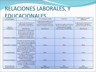 RELACIONES LABORALES, Y
EDUCACIONALES
 