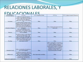 RELACIONES LABORALES, Y
EDUCACIONALES
 