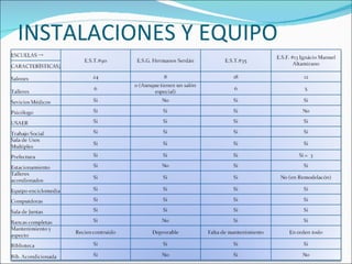 INSTALACIONES Y EQUIPO
 