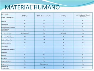 MATERIAL HUMANO
 