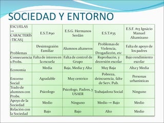 SOCIEDAD Y ENTORNO
 