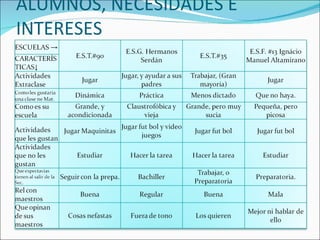 ALUMNOS, NECESIDADES E
INTERESES
 