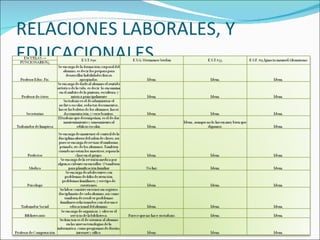 RELACIONES LABORALES, Y
EDUCACIONALES
 