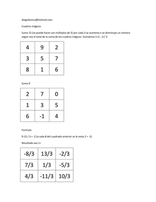 diegoleonca@hotmail.com

Cuadros mágicos

Suma 15 (se puede hacer con múltiplos de 3) por cada 3 se aumenta o se disminuye un número
según sea el total de la suma de los cuadros mágicos. Sumatoria 1+2….9 / 3



   4             9            2
   3             5            7
   8             1            6

Suma 9



   2             7            0
   1             3            5
   6            -1            4

Formula:

9-15 / 3 = -2 (a cada # del cuadrado anterior se le resta 2 = -2)

Resultado sea 1=



  -8/3           13/3             -2/3
  7/3              1/3            -5/3
  4/3           -11/3 10/3
 