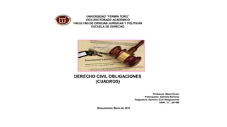 UNIVERSIDAD “FERMÍN TORO”
VICE-RECTORADO ACADÉMICO
FACULTAD DE CIENCIAS JURÍDICAS Y POLÍTICAS
ESCUELA DE DERECHO
Profesora: María Durán
Participante: Gabriela Ramírez
Asignatura: Derecho Civil Obligaciones
SAIA: “C”, 2014/B
Barquisimeto, Marzo de 2015
DERECHO CIVIL OBLIGACIONES
(CUADROS)
 