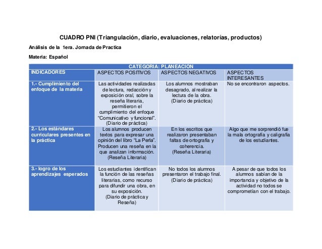 Como hacer un cuadro comparativo en el cuaderno