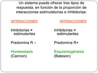Un sistema puede ofrecer tres tipos de
   respuesta, en función de la proporción de
   interacciones estimulatorias e inhibitorias:

INTERACCIONES                 INTERACCIONES

Inhibitorias >            Inhibitorias <
  estimulantes              estimulantes

Predomina R –             Predomina R+

Homeostasis               Esquismogénesis
(Cannon)                  (Bateson)
 