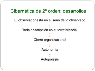 Cibernética de 2º orden: desarrollos
 El observador está en el seno de lo observado

     Toda descripción es autorreferencial

             Cierre organizacional

                  Autonomía

                 Autopoiesis
 
