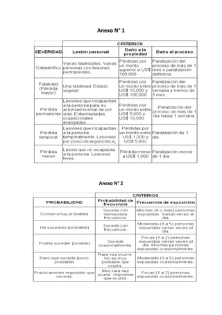 Anexo N° 1
Anexo N° 2
 