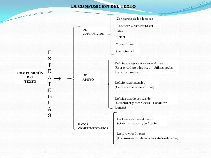 Cuadros sinopticos