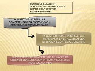 MANEJA LOS CONCEPTOS DE VARIOS AUTORES Y NO EL DE EL SOLO.