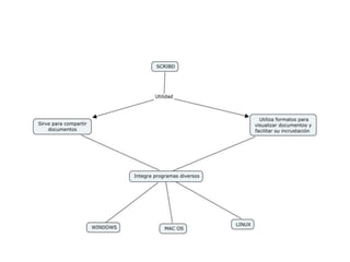 Cuadros sinopticos temo