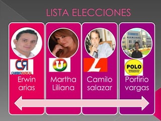 LISTA ELECCIONES