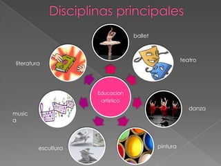 Disciplinas principalesballetteatroliteraturadanzamusicapinturaescultura