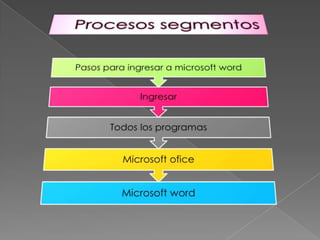 Procesos segmentos