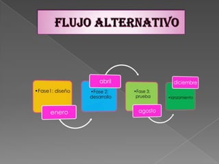 Flujo alternativo