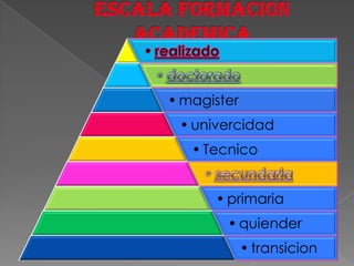 Escala formacion academica