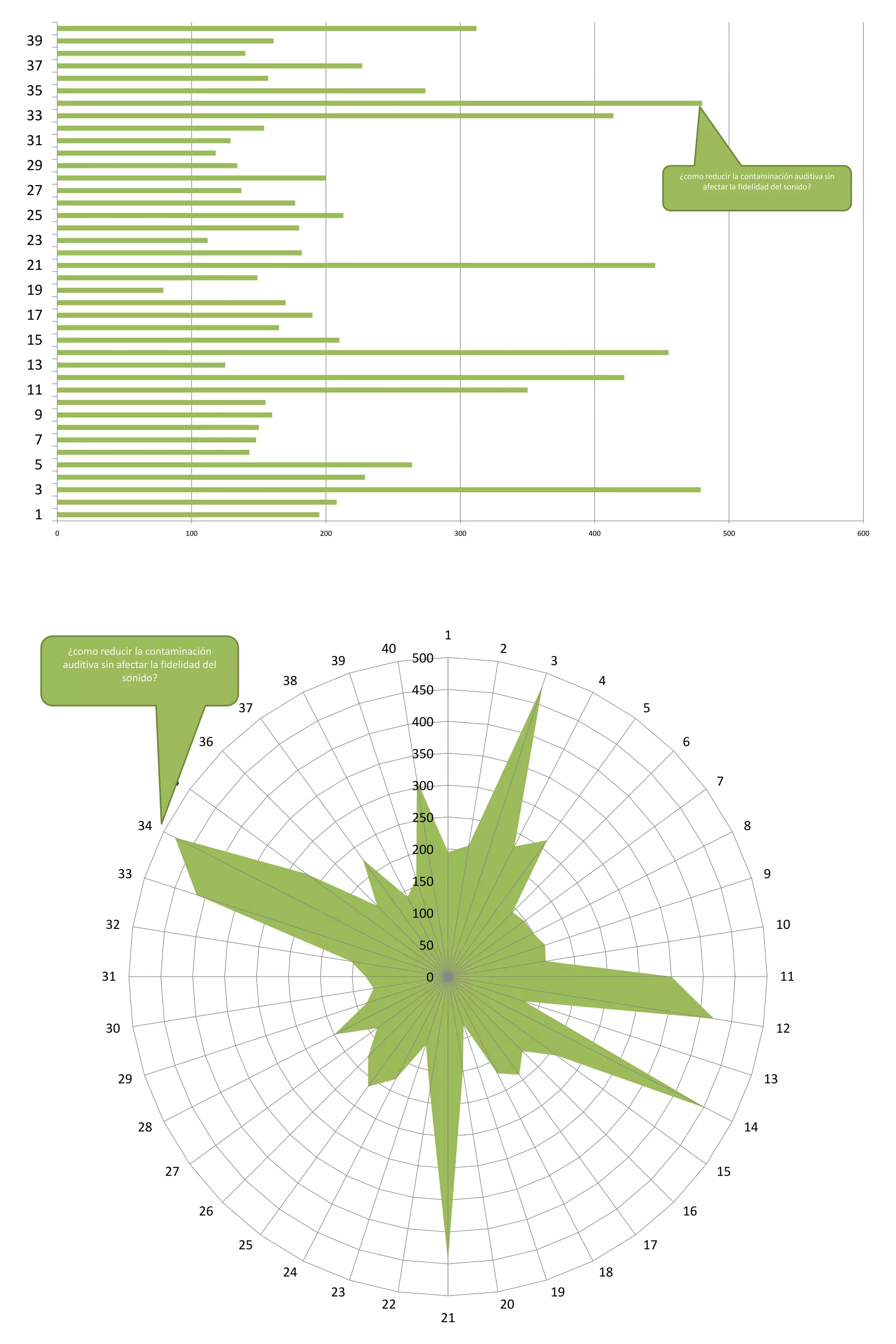 39
37
35
33
31
29
                                                                                                             ¿como reducir la contaminación auditiva sin
                                                                                                                  afectar la fidelidad del sonido?
27
25
23
21
19
17
15
13
11
9
7
5
3
1
     0                                100                  200                   300             400                     500                               600




                                                                             1
          ¿como reducir la contaminación                          40                   2
         auditiva sin afectar la fidelidad del               39        500                  3
                       sonido?                        38                                           4
                                                                       450
                                                 37                                                     5
                                                                       400
                                            36                                                               6
                                                                       350
                                 35                                    300                                             7

                                                                       250
                            34                                                                                                 8
                                                                       200
                       33                                                                                                           9
                                                                       150

                                                                       100
                   32                                                                                                                   10
                                                                       50

                  31                                                    0                                                                11


                   30                                                                                                                   12


                       29                                                                                                           13


                            28                                                                                                 14


                                 27                                                                                    15

                                            26                                                               16

                                                 25                                                     17
                                                      24                                           18
                                                             23                             19
                                                                  22                   20
                                                                             21
 