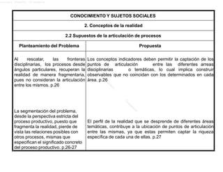 Lucero Argott Cisneros
CONOCIMIENTO Y SUJETOS SOCIALES
2. Conceptos de la realidad
2.2 Supuestos de la articulación de procesos
Planteamiento del Problema Propuesta
Al rescatar, las fronteras
disciplinarias, los procesos desde
ángulos particulares, recuperan la
realidad de manera fragmentaria,
pues no consideran la articulación
entre los mismos. p.26
La segmentación del problema,
desde la perspectiva estricta del
proceso productivo, puesto que
fragmenta la realidad, pierde de
vista las relaciones posibles con
otros procesos, mismas que
especifican el significado concreto
del proceso productivo. p.26-27
Los conceptos indicadores deben permitir la captación de los
puntos de articulación entre las diferentes arreas
disciplinarias o temáticas, lo cual implica construir
observables que no coincidan con los determinados en cada
área. p.26
El perfil de la realidad que se desprende de diferentes áreas
temáticas, contribuye a la ubicación de puntos de articulación
entre las mismas, ya que estas permiten captar la riqueza
específica de cada una de ellas. p.27
 