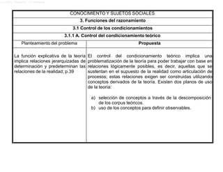 Lucero Argott Cisneros
CONOCIMIENTO Y SUJETOS SOCIALES
3. Funciones del razonamiento
3.1 Control de los condicionamientos
3.1.1 A. Control del condicionamiento teórico
Planteamiento del problema Propuesta
La función explicativa de la teoría
implica relaciones jerarquizadas de
determinación y predeterminan las
relaciones de la realidad; p.39
El control del condicionamiento teórico implica una
problematización de la teoría para poder trabajar con base en
relaciones lógicamente posibles, es decir, aquellas que se
sustentan en el supuesto de la realidad como articulación de
procesos; estas relaciones exigen ser construidas utilizando
conceptos derivados de la teoría. Existen dos planos de uso
de la teoría:
a) selección de conceptos a través de la descomposición
de los corpus teóricos.
b) uso de los conceptos para definir observables.
 